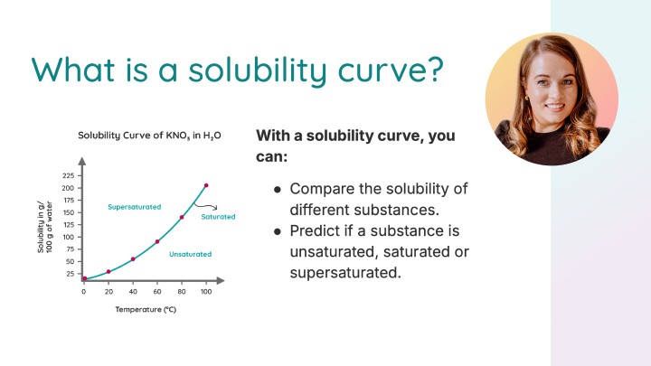 Solubility Draw Drawing Solubility Curves