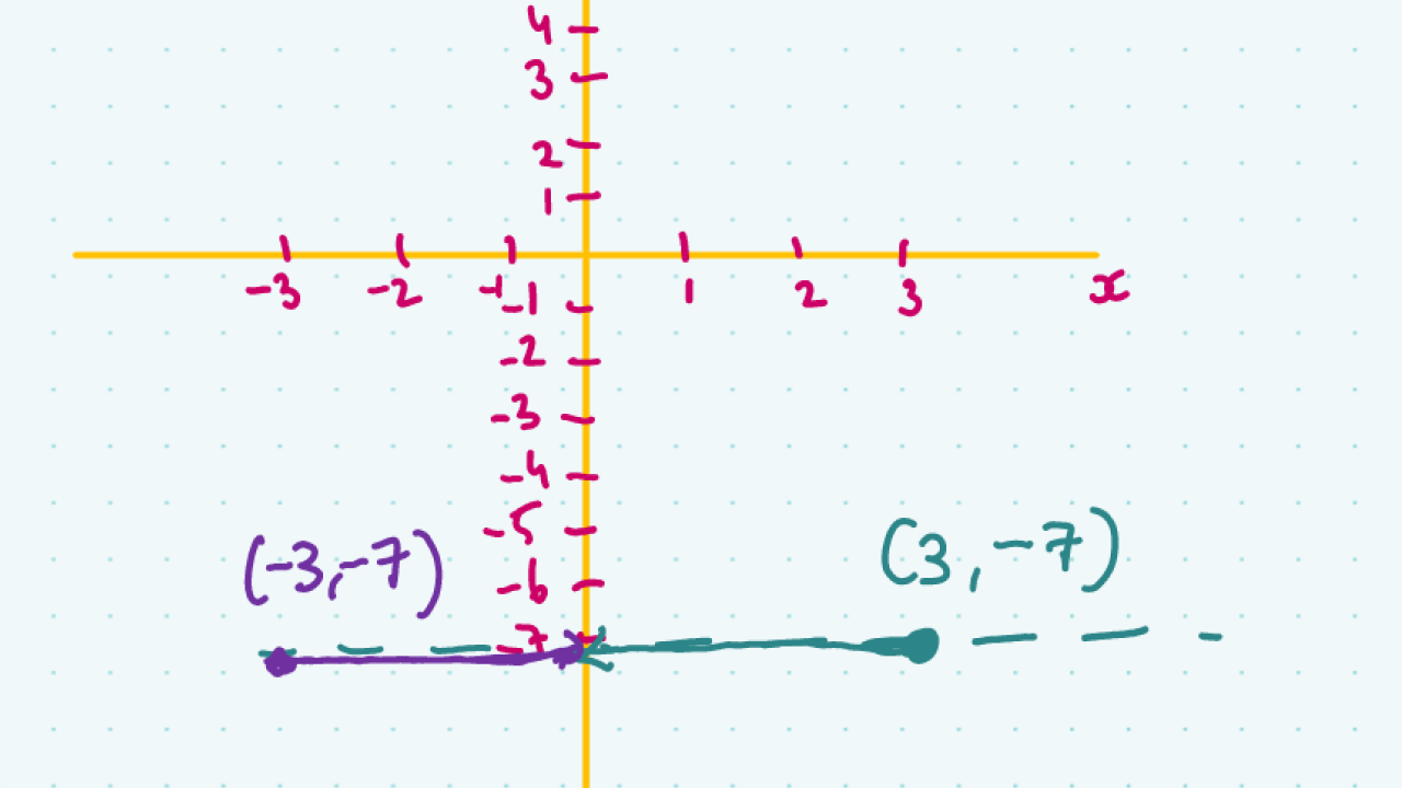 Circle Touching the Y-Axis | Studyclix