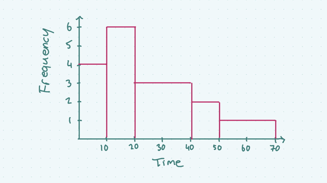 Studyclix Statistics Finding the Mean from a Set of Numbers | Studyclix