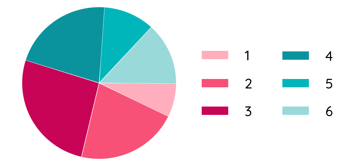 Studyclix Statistics The Results Are In! Studyclix Users Perform Better in Exams | Studyclix