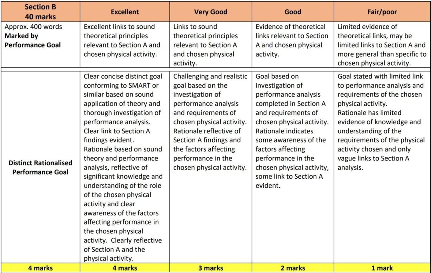 This section is split into three different parts, and as per the ...