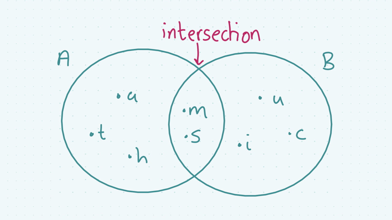 intersection math