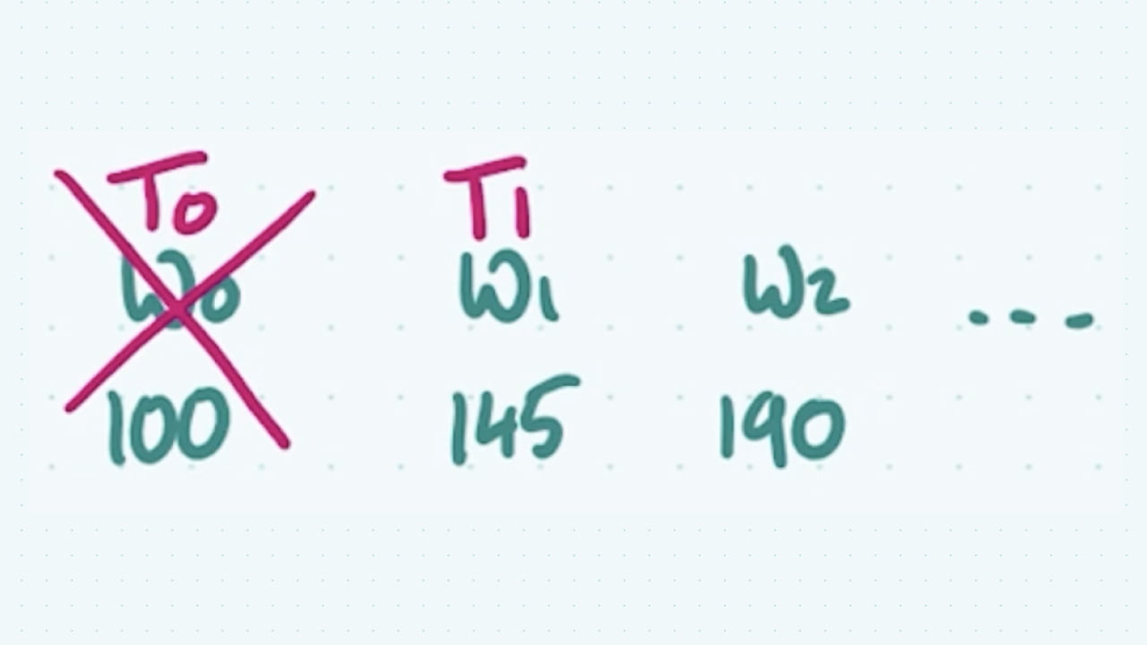 Problem Solving with Linear Patterns | Studyclix