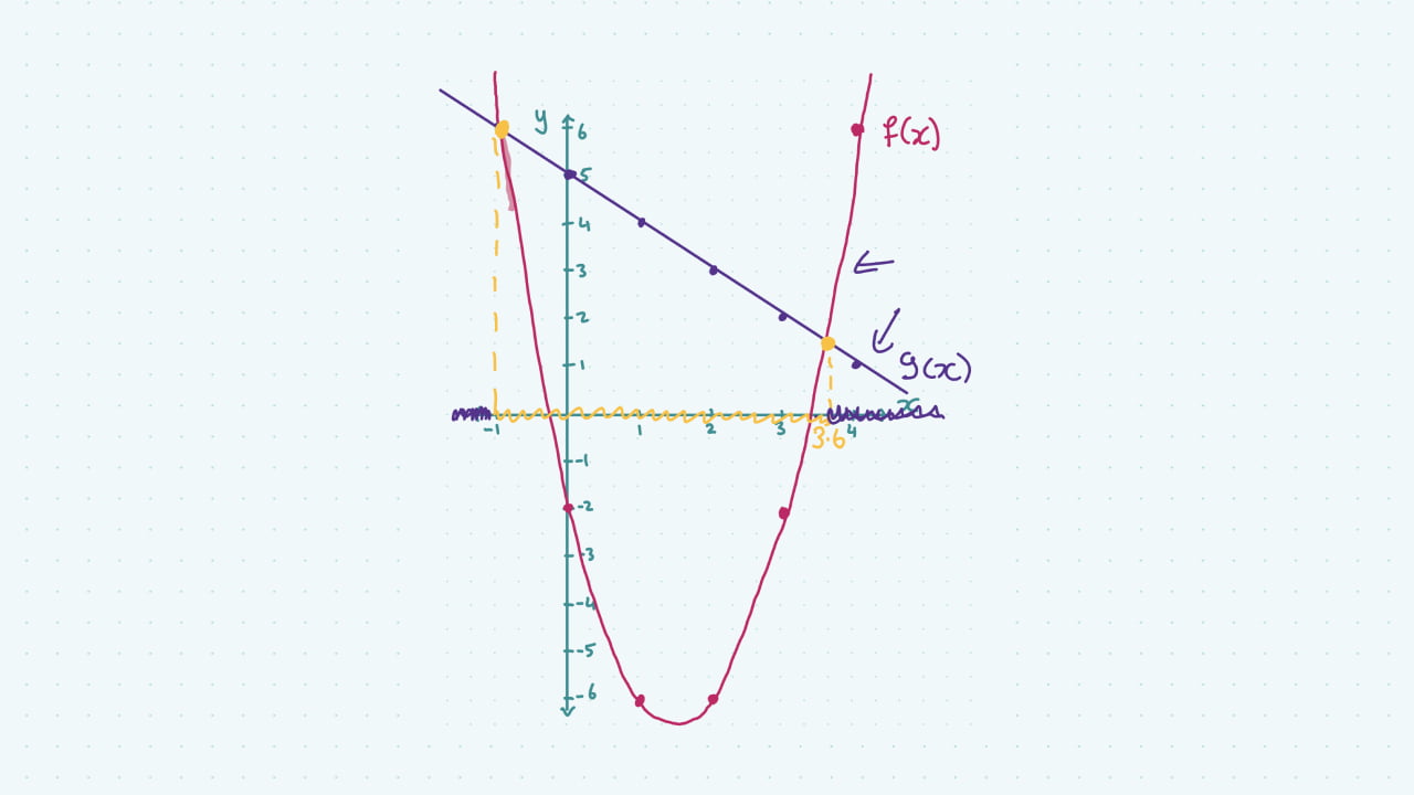 Tutorial