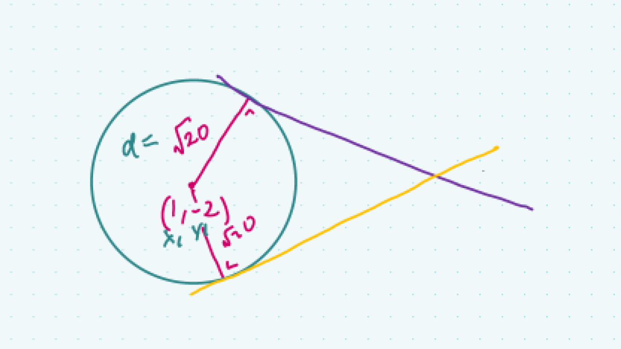 Finding the Equation of a Tangent when given the Centre and Radius ...