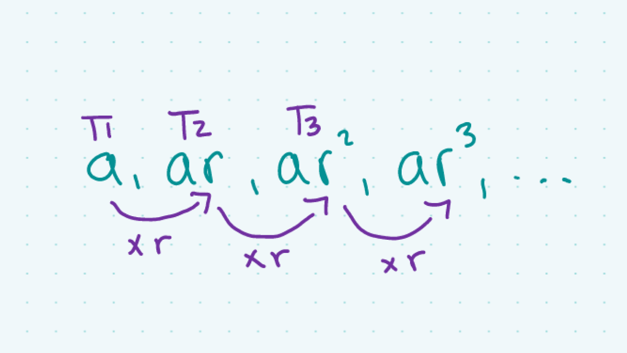 Find the Tn Formula for a Geometric Sequence | Studyclix