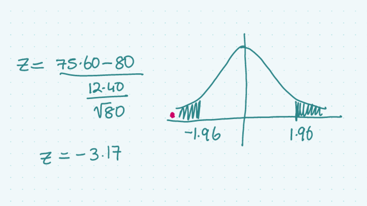 Hypothesis Testing using a Confidence Interval of a Mean Studyclix