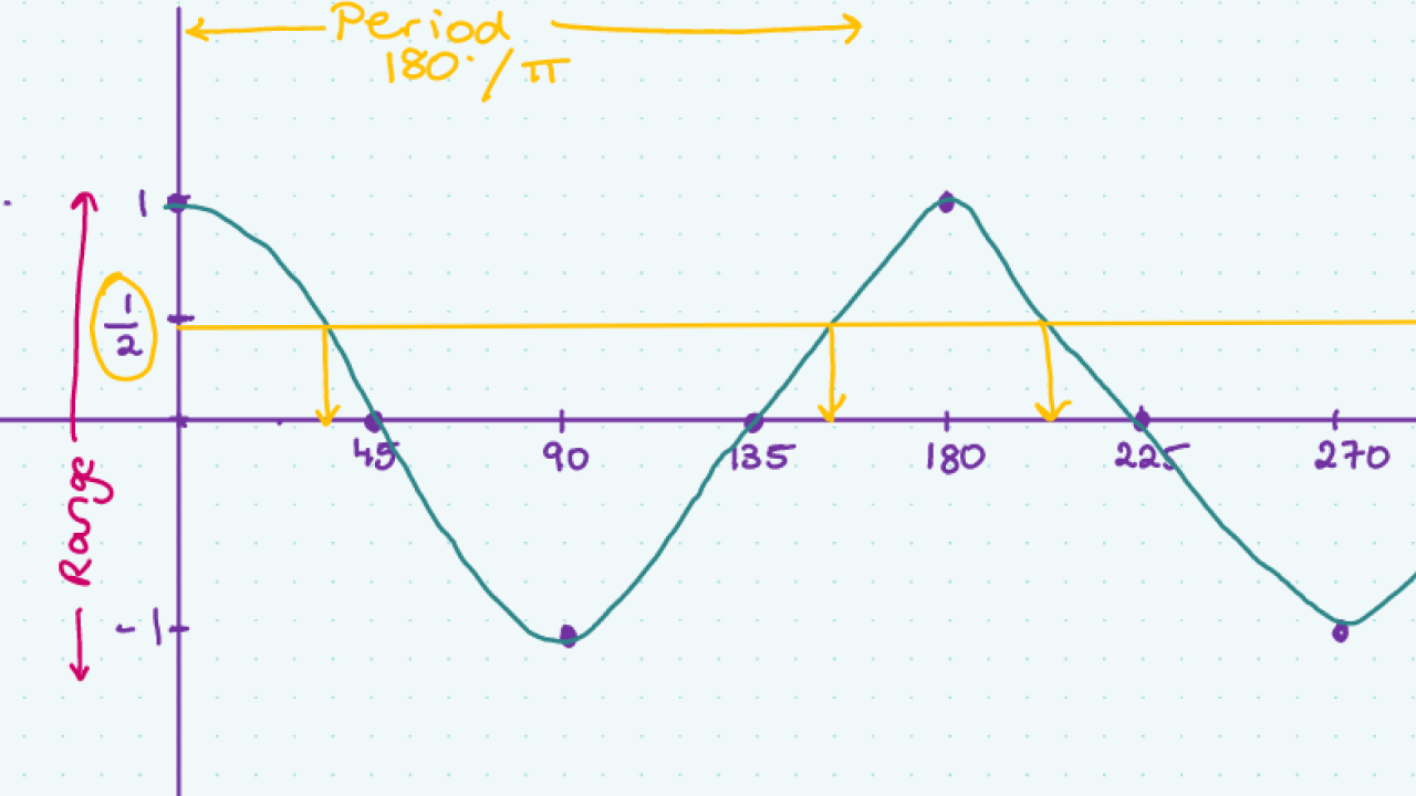 Solving Trigonometric Equations In Degrees | Studyclix