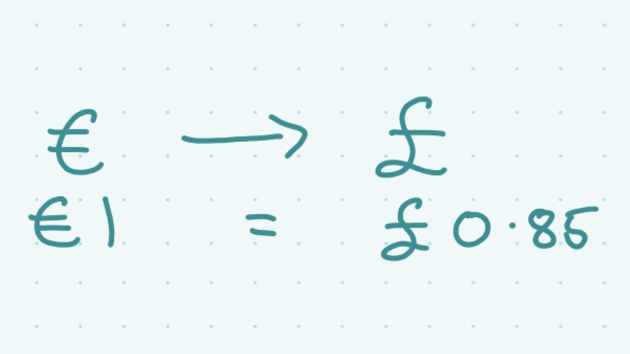 Currency Exchange | Studyclix