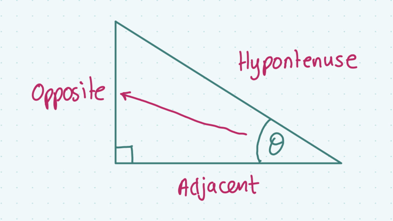 Trigonometric Identities & Labelling Triangles | Studyclix