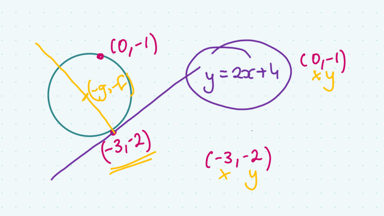 Finding the Equation of a Circle when given Two Points & the Equation