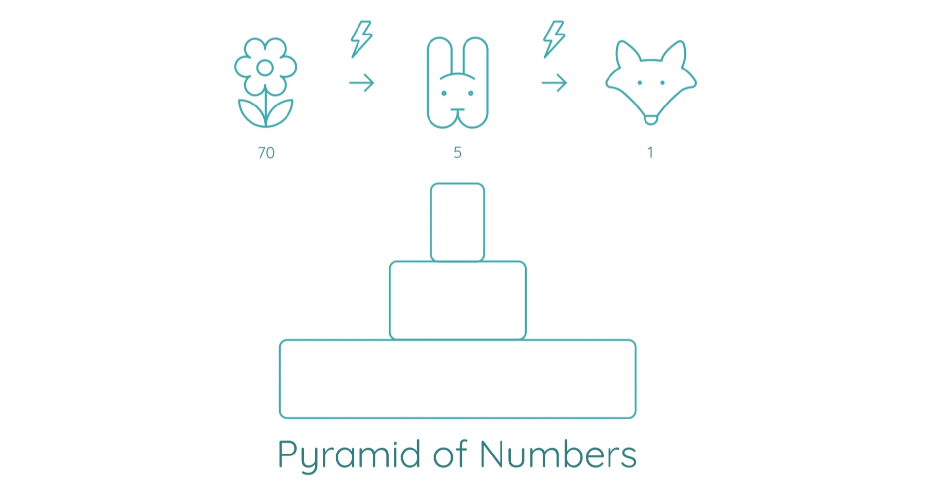 Pyramid of Numbers | Studyclix
