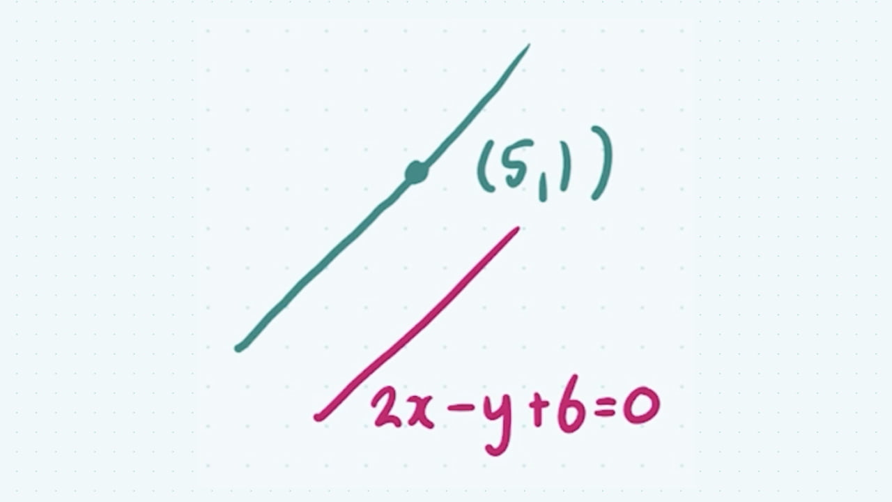 Find the Equation of a Line through a Point Parallel to a Given Line ...
