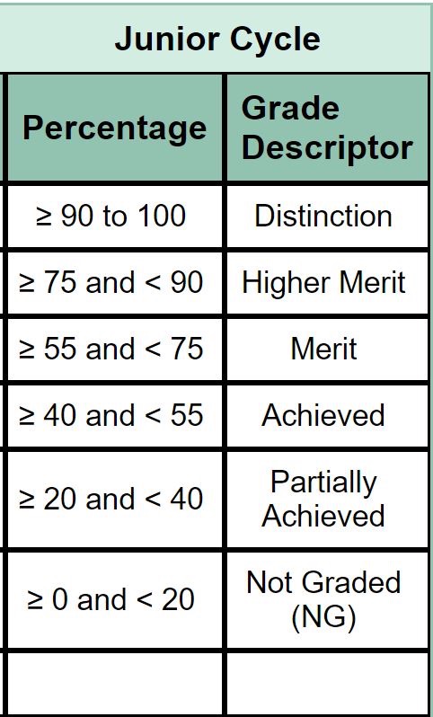 posts-studyclix