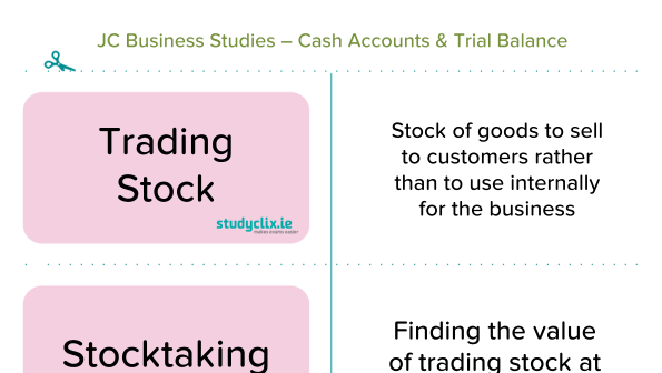 Double Entry Bookkeeping - Analysed Cashbook & Ledger Question. 2019 SEC  Sample Paper - Q17 