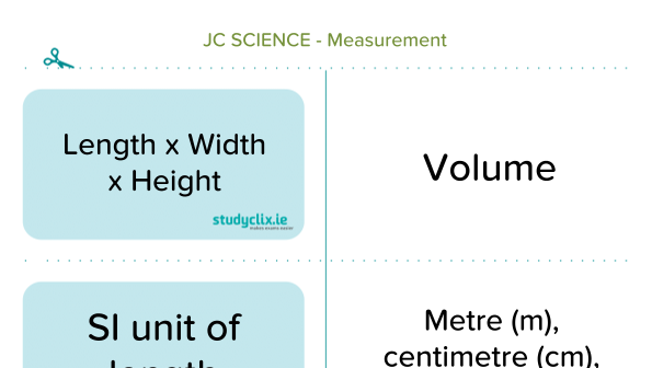 P Measurement | Junior Cycle Science | Studyclix