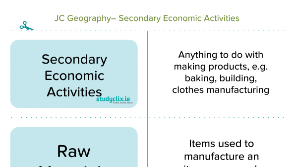 Secondary Economic Activities Junior Cycle Geography